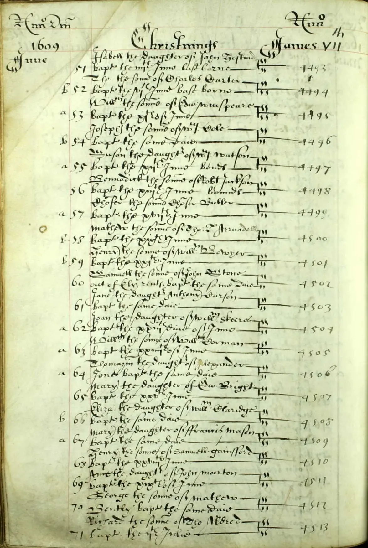 Baptismal record for Matthew Arundell of Wardour