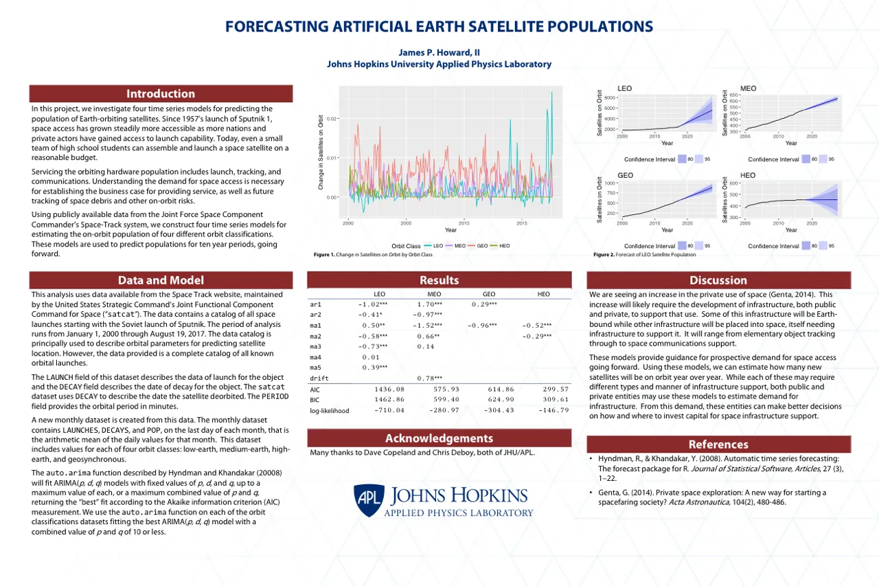 Forecasting Artificial Earth Satellite Populations poster